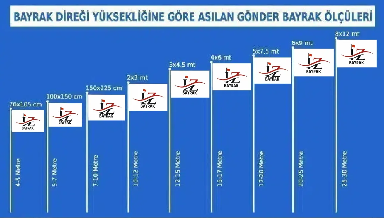 İzbayrak,izmir,bayrak,izbayrak,flama,Firma Logolu Gönder Bayrakları